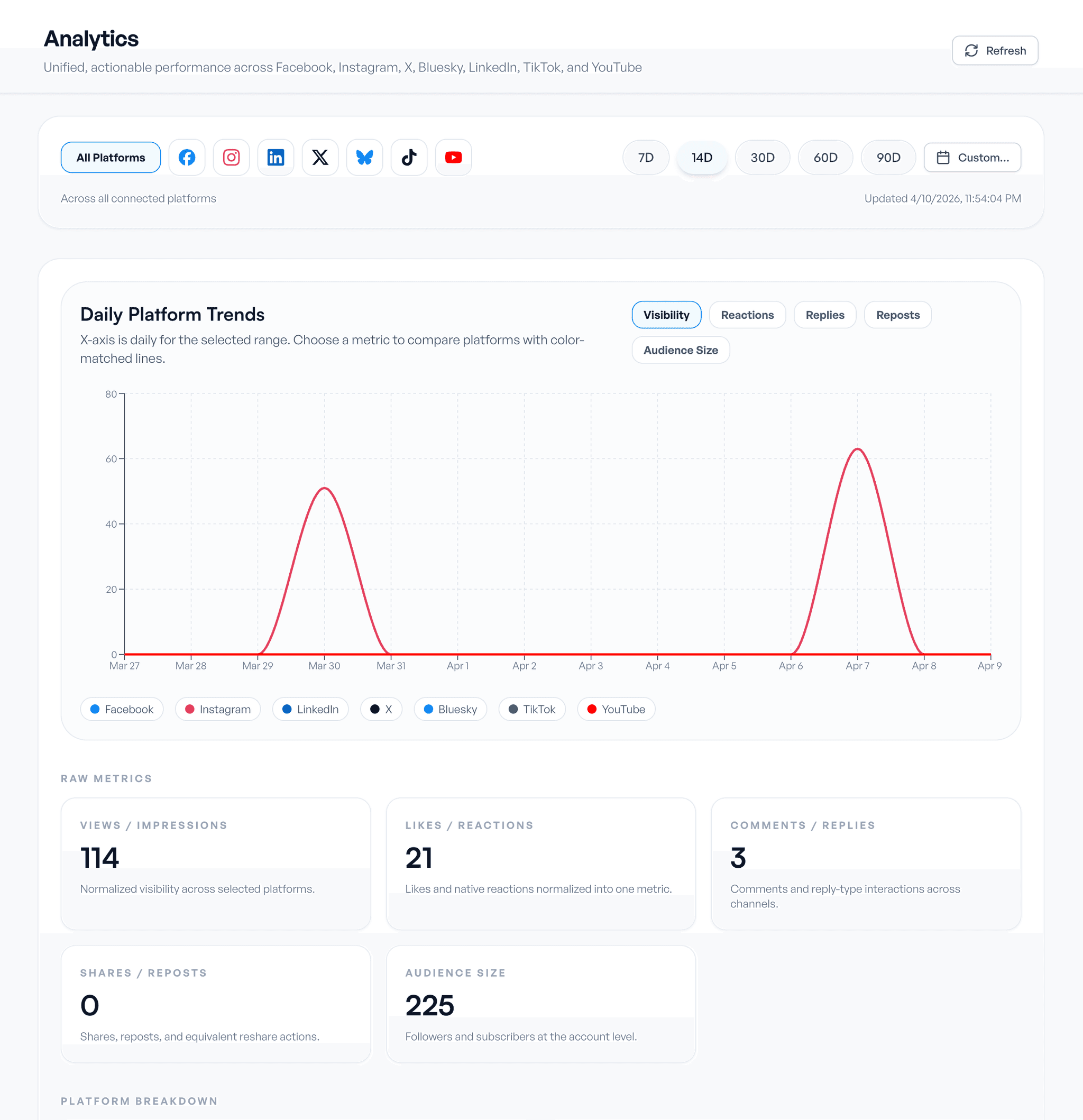 Know what's working. Skip what's not.